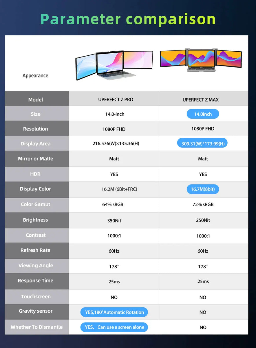 EVICIV 14" Portable Triple-Screen Monitor – Full HD 1080P Detachable Dual Screen for Laptops