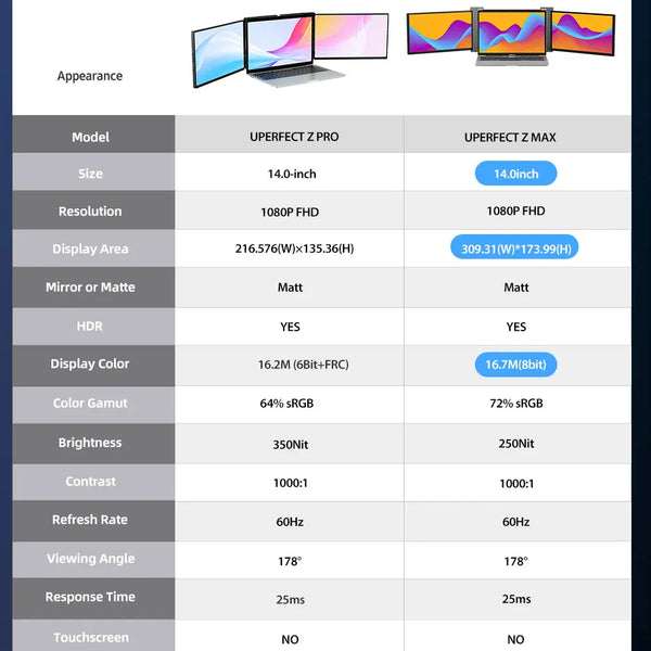 EVICIV 14" Portable Triple-Screen Monitor – Full HD 1080P Detachable Dual Screen for Laptops